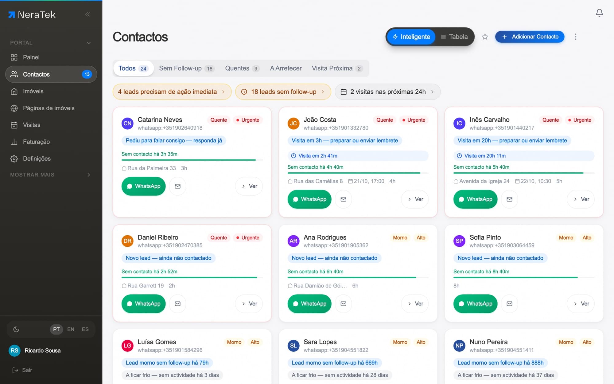 Contactos no portal NeraTek: os mais quentes primeiro, com o motivo e o botão de WhatsApp.